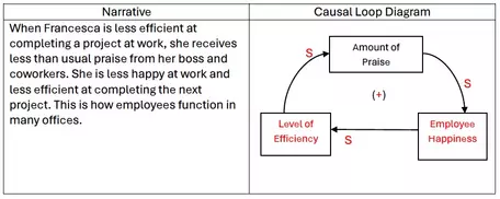 Item from CLD Activity