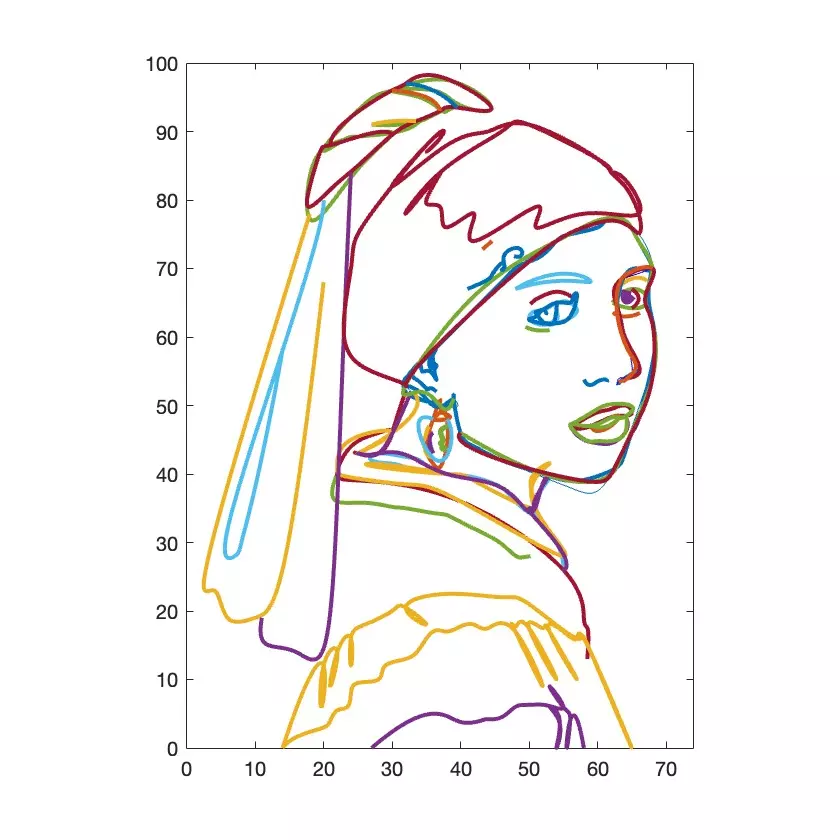 Curve Fitting with Parametric Splines using the Artwork