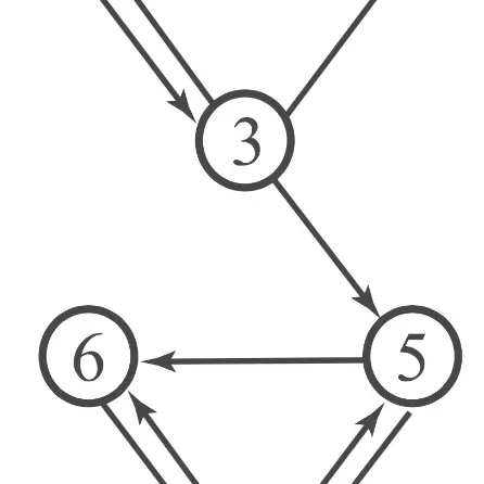 Applications of the Power Method
