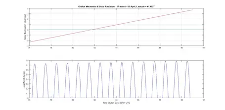 2025 Teaching Activity: Figure 2