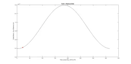 2025 Teaching Activity: Figure 1