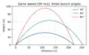 Answer Key for the Launch-Angle Prediction