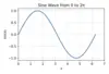 Reference Output for Activity 5 (sin_plot Wrapper Function)