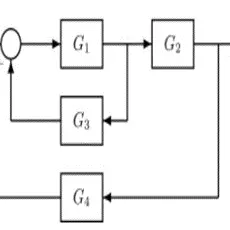Equivalent Transfer Function of System of Blocks