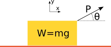 diagram of block on surface