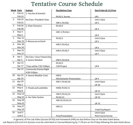 A tentative course schedule showing dates, units, what is due each day in class, and other events.